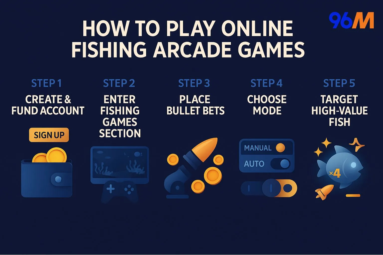 Steps on how to play online fishing arcade games