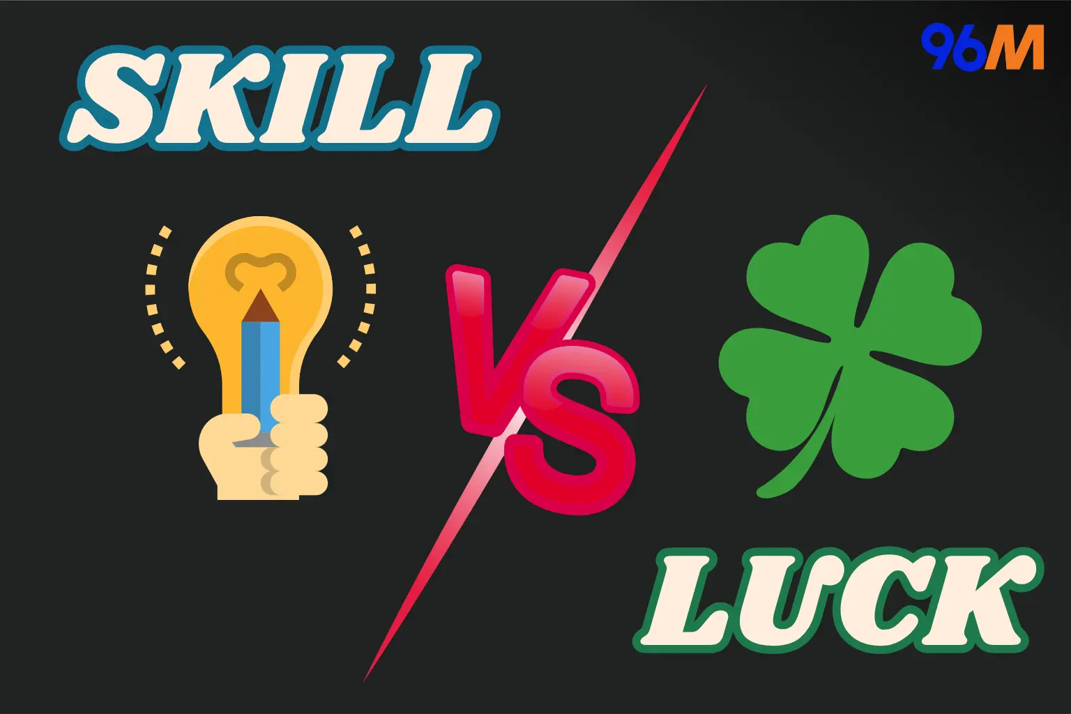 Skill vs luck graphic with lightbulb and clover icons, representing gambling strategies and casino games, 96M branding